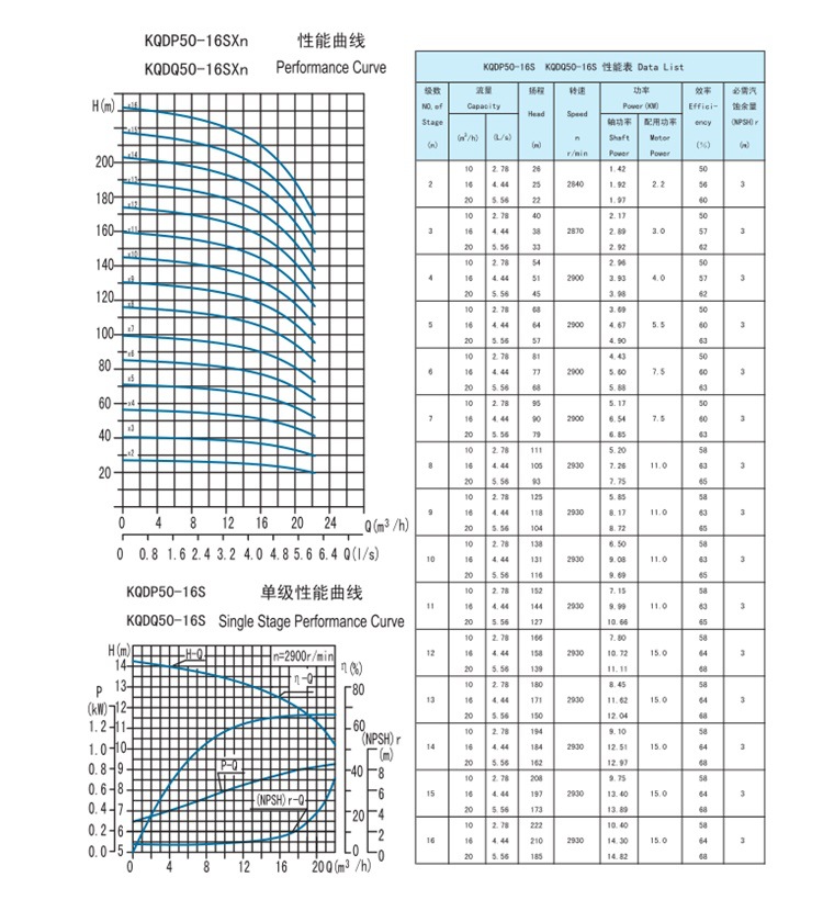 凯泉不锈钢多级离心泵_泵栏目_
