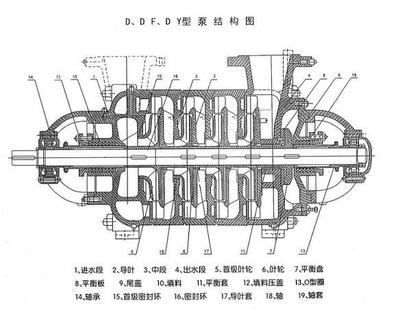 黑河不锈钢多级泵,型号意义,厂家案例-