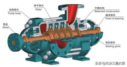 卧式多级离心泵进口和出口怎么区分